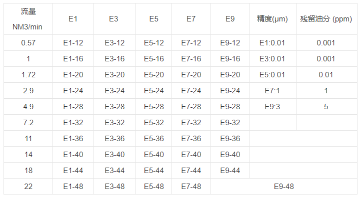 技術參數 技術參數