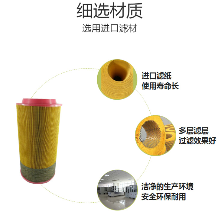 復(fù)盛空壓機(jī)空氣濾芯